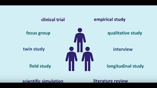 Using the Methodology Limiter in APA PsycInfo on Ovid