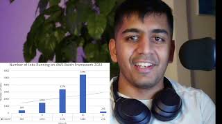 How We Leverage AWS Batch - Fully Managed Batch Processing at Scale Running 5000Jobs/Month
