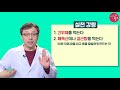 고박사의 아프지말고 목욕요법 편