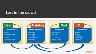 Building Declarative Apps using Functional Javascript : Composition Pipelines | packtpub.com