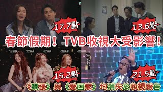 【A仔追星】TVB一周收視！/春節假期，TVB收視大受影響！《富貴千團》黃庭鋒首擔男一與湯洛雯組CP有驚喜？/《東張西望》《愛回家》均消失於收視報告！/《聲生不息》兩位聲夢歌手黃洛妍林智樂分別登場！