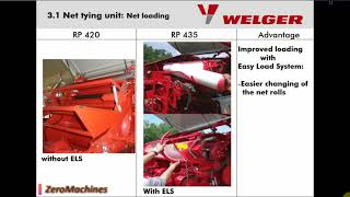 Competitive Comparison 2006 | Lely Welger RP 435 VS Welger RP 420