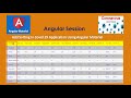 Add Sorting In Covid 19 Application Using Angular Material | Angular Tutorial | Coding Knowledge