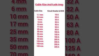 Cable size calculation |wire rating | cable size chart |wire size chart shorts videos#viral