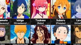 Anime Characters With The Same Name Across Genders (And What They Mean)