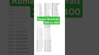 300 to 400 Roman Numerals 😇 | #short #viral #maths #trending #youtubeshorts #shortvideo #shorts