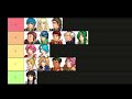 Radiant Dawn Crimea Tier List? More of a Charector Overview.