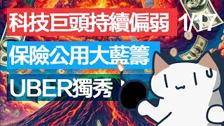 苹果暴跌！周五定生死？想避险该买哪些板块？$IAK $XLU $SPX｜1月17日周五喵喵美股点评