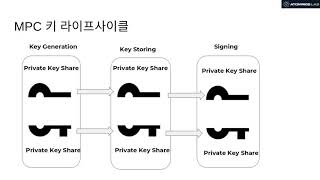 2020 Atomrigs Lab 기술세미나 1-1