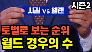 [프라시아 전기] 시길VS엘렌, 토벌로 보는 순위, 월드 경우의 수, 시간틈바귀 시즌2