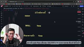 อยากมีเงินสด Cash Flow เดือนละ 100,000 บาทจากการเทรด ต้องทำยังไงบ้าง | Money Library EP.2