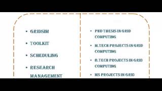 GRID COMPUTING PROJECTS CODES IN JORDAN