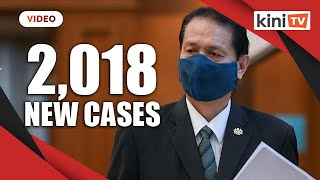 2,018 new Covid-19 cases, more than half in Selangor