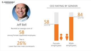 Working at LegalShield - May 2018