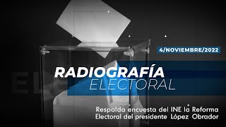 #RadiografíaElectoral: Respalda encuesta del INE la Reforma Electoral del presidente López Obrador