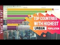 Top 20 Countries by Urbanization Trend (1960-2018)