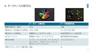 InterSystems IRISサーバとデータの守り方入門（2024年9月6日開催　インターシステムズ開発者ウェビナー）