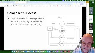 Data flow diagrams: VCE Software Development