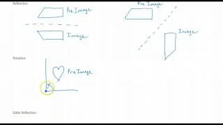 7.3 Isometry Transformations