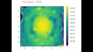 Radiation Pattern Model Development using Bayesian Optimization