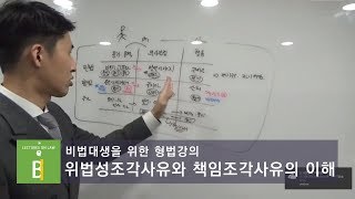 위법성조각사유와 책임조각사유의 이해