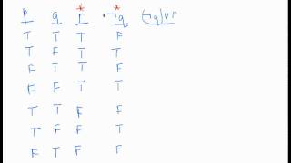 Making a truth table for a three-variable proposition