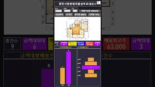 23년5월23일 동탄시범한빛마을삼부르네상스 32평 아파트 급매, 매물 정보 84타입 화성시 반송동 동탄2신도시 동탄 아파트 급매물 아파트써처