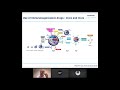 ipopi clinical care webinars pid and secondary immunodeficiencies crossover