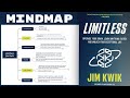 Limitless - Jim Kwik (Mind Map Book Summary)