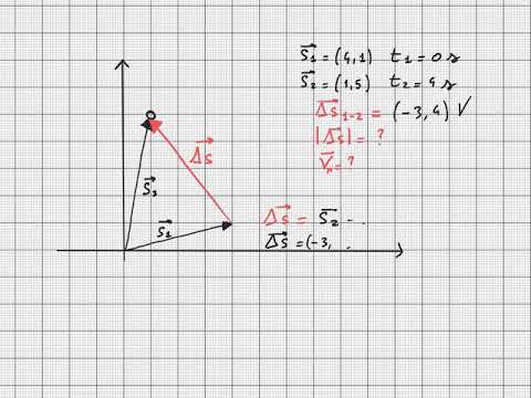 Calcola Il Modulo Del Vettore Somma E Del Vettore Differenza Di Due ...