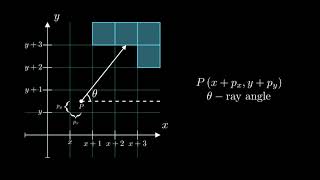 DDA Raycasting algorithm