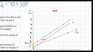 Linear Supply Equations - part 2