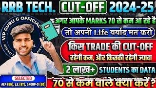 RRB TECHNICIAN GRADE 3 CUT OFF 2024 सम्पूर्ण ANALYSIS, 70 से नीचे वालों का  क्या #technician #cutoff