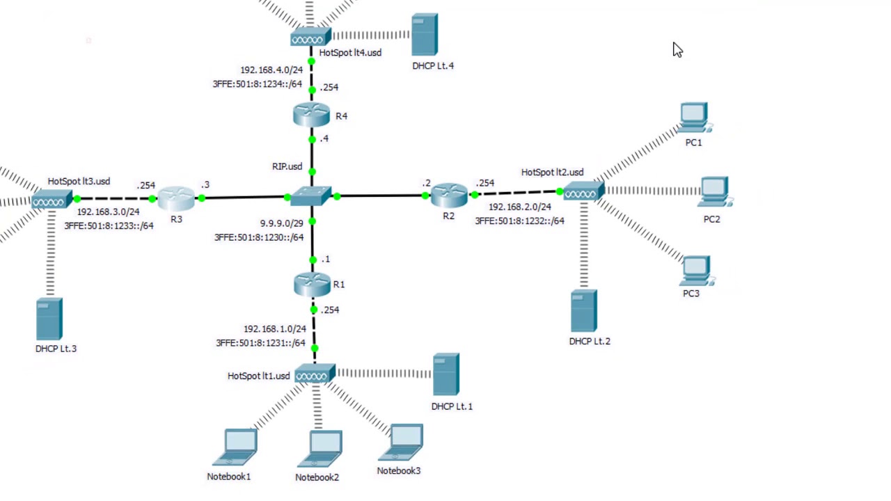 Praktikum 7 Konfigurasi Routing Protokol RIP (Routing Information ...