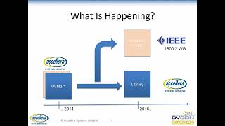 Accellera Standards Technical Update