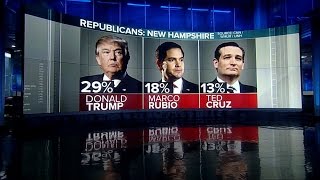 2 Republican Presidential Candidates Drop Out; Trump Still Accusing Cruz of Dirty Tricks