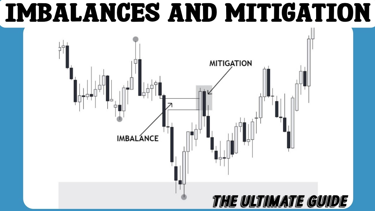 IMBALANCES AND MITIGATION | SMART MONEY CONCEPT - YouTube