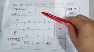 CHAPTER 4: Linear Programming II (Transportation Model) Part 2