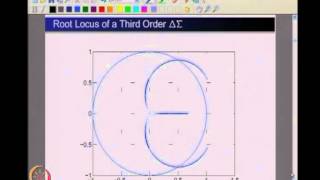 Mod-01 Lec-22 Stability of Delta Sigma Modulators