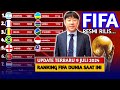 SEMAKIN MEROKET. RENGKING FIFA TIMNAS INDONESIA TERBARU SAAT INI UPDATE JULI 2024