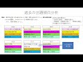 2023年度1級電気工事施工管理技士　2次試験対策　問題2の分析・対策・解答例