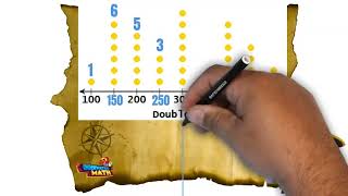 Interpret Data Dot Plots - ESP - 3rd Grade