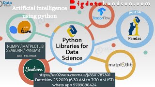 Python *Numpy *Matplotlib*Seaborn *Pandas | AI Part 14 | bigdatahandson.com