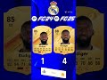 TOP 10 Best Real Madrid Cards in EA FC 24 vs EA FC 25!⚽️Ft.Mbappe…#fifa #football #footballplayer