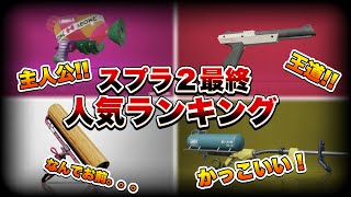 【決定】スプラ２の最後はこの武器が締めくくります【ランキング】【スプラトゥーン２】【初心者】