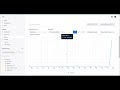 creating a dashboard o fullstory