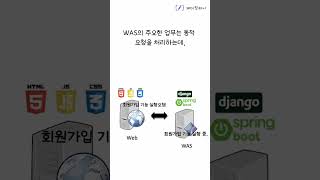 Web 서버와 WAS의 차이점