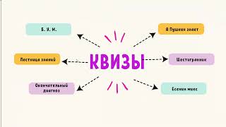 Вебинар «Пушкинская карта» – ресурс привлечения подростков и молодежи в библиотеку»