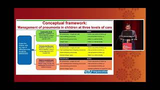 Childhood Pneumonia Plenary, The Union World Conference on Lung Health, 14 November 2024, Indonesia