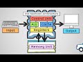 CPU Architecture - AQA GCSE Computer Science